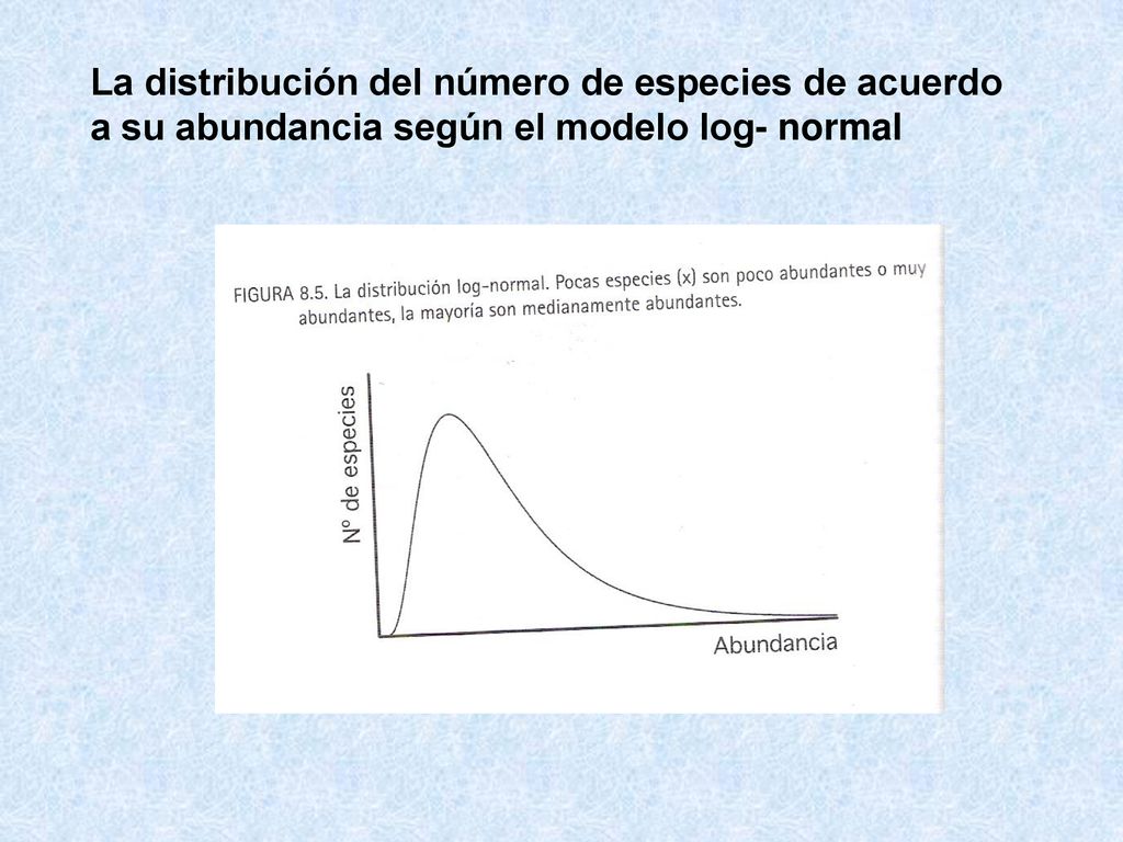 La distribución del número de especies de acuerdo a su abundancia según el modelo log- normal