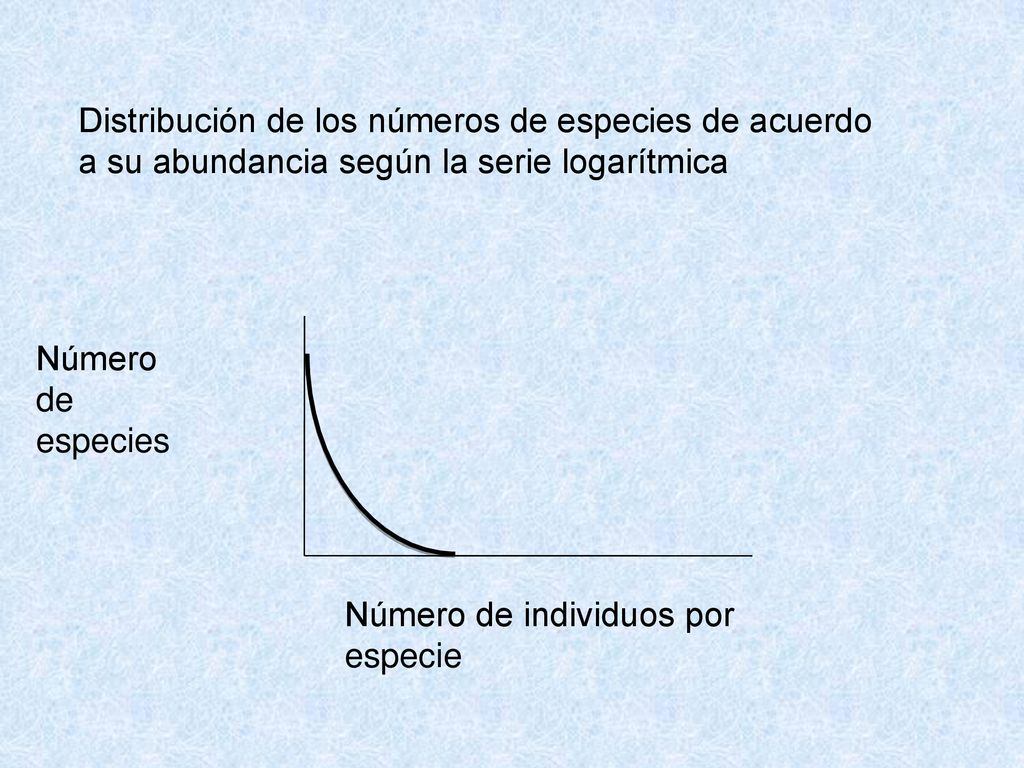 Distribución de los números de especies de acuerdo a su abundancia según la serie logarítmica