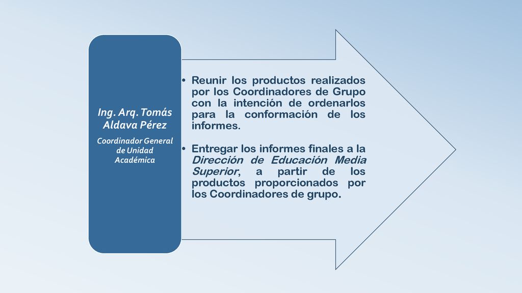 Ing. Arq. Tomás Aldava Pérez Coordinador General de Unidad Académica