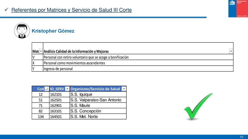 Referentes por Matrices y Servicio de Salud III Corte