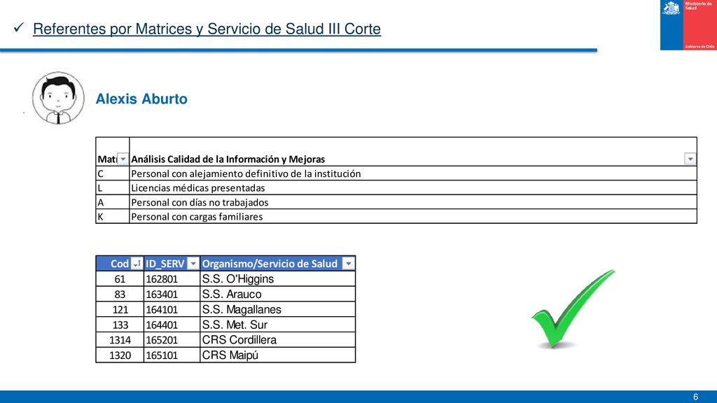 Referentes por Matrices y Servicio de Salud III Corte