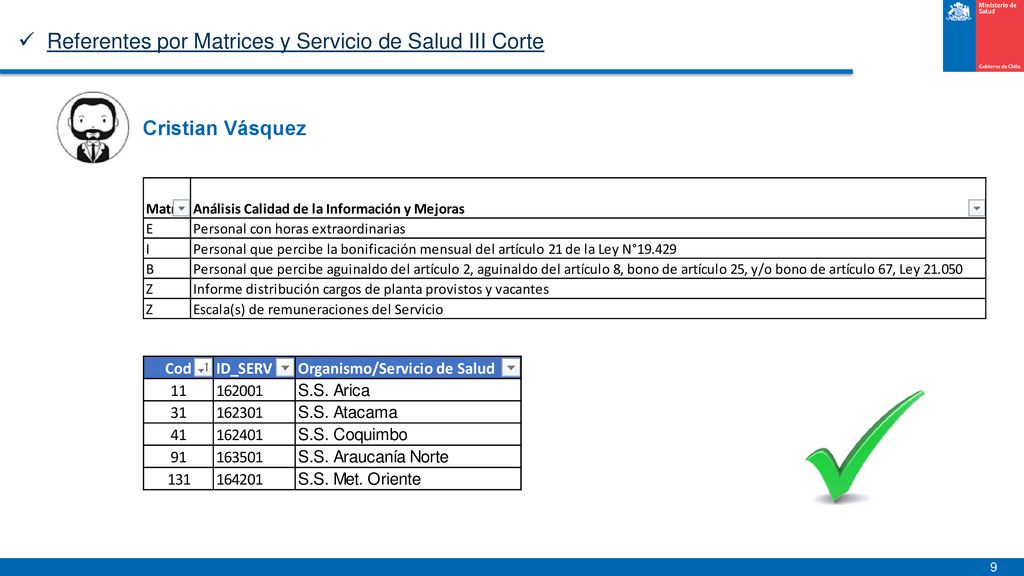 Referentes por Matrices y Servicio de Salud III Corte