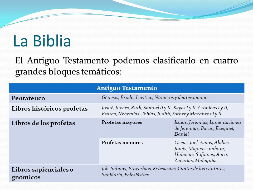 La Biblia El Antiguo Testamento podemos clasificarlo en cuatro grandes bloques temáticos: Antiguo Testamento.