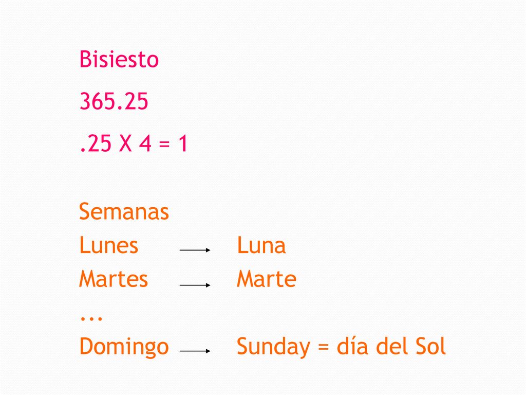 Bisiesto X 4 = 1 Semanas Lunes Luna Martes Marte ... Domingo Sunday = día del Sol