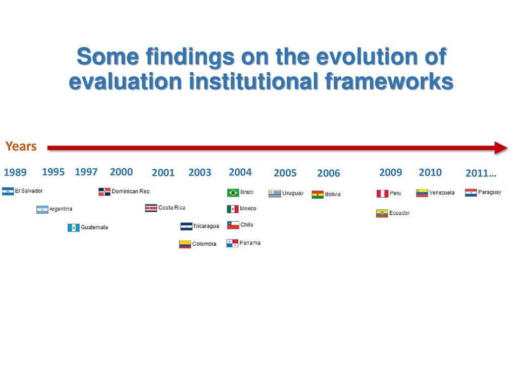 Some findings on the evolution of evaluation institutional frameworks