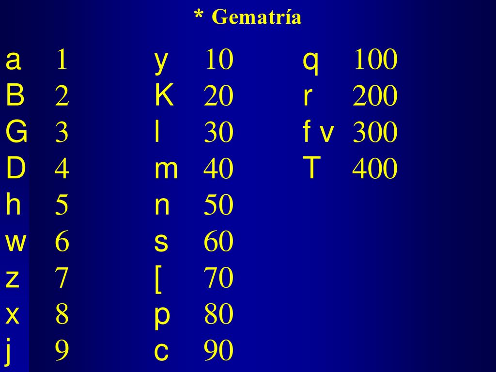 * Gematría a 1 y 10 q 100. B 2 K 20 r 200. G 3 l 30 f v 300. D 4 m 40 T 400.