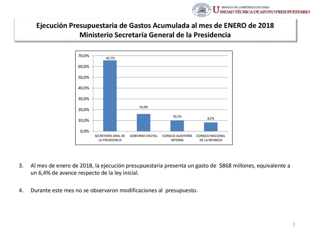 Ejecución Presupuestaria de Gastos Acumulada al mes de ENERO de 2018 Ministerio Secretaría General de la Presidencia