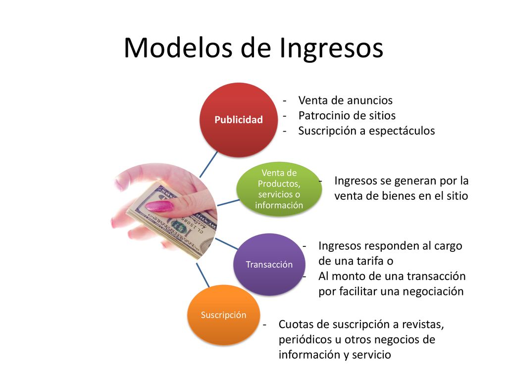 Venta de Productos, servicios o información