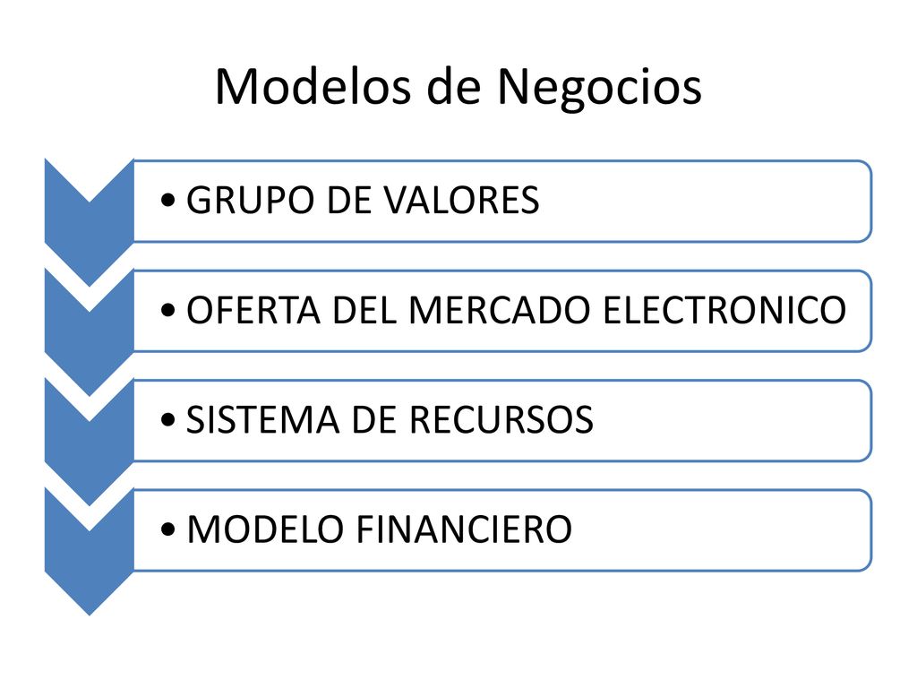 Modelos de Negocios GRUPO DE VALORES OFERTA DEL MERCADO ELECTRONICO