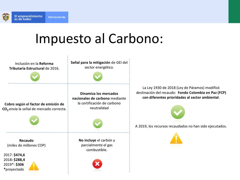Impuesto al Carbono: Inclusión en la Reforma Tributaria Estructural de Señal para la mitigación de GEI del sector energético.