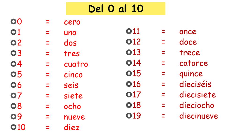 Del 0 al 10 0 = cero 1 = uno 2 = dos 11 = once 12 = doce 3 = tres