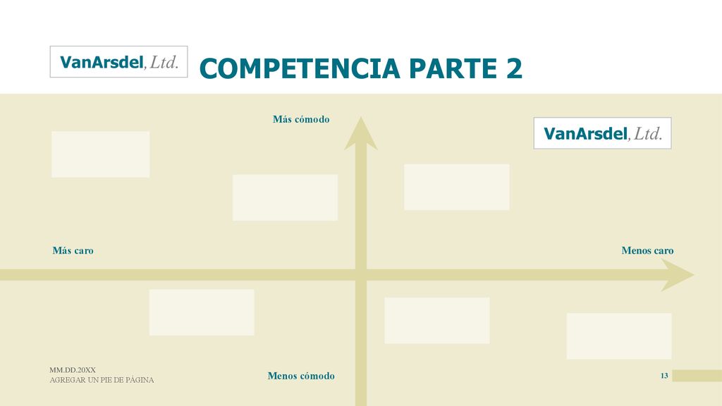 COMPETENCIA PARTE 2 Más cómodo Más caro Menos caro Menos cómodo