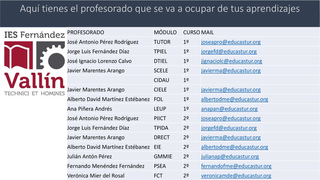 Aquí tienes el profesorado que se va a ocupar de tus aprendizajes