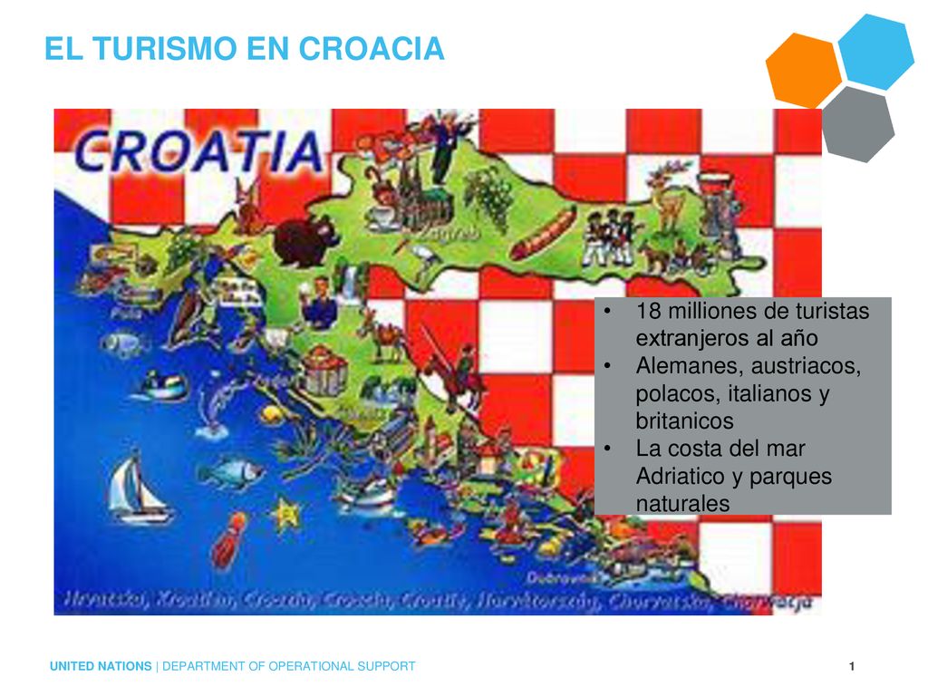 EL TURISMO EN CROACIA 18 milliones de turistas extranjeros al año