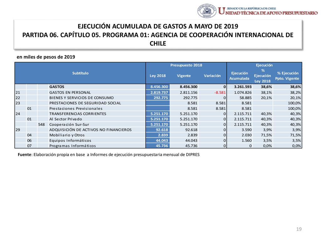EJECUCIÓN ACUMULADA DE GASTOS A MAYO DE 2019 PARTIDA 06. CAPÍTULO 05