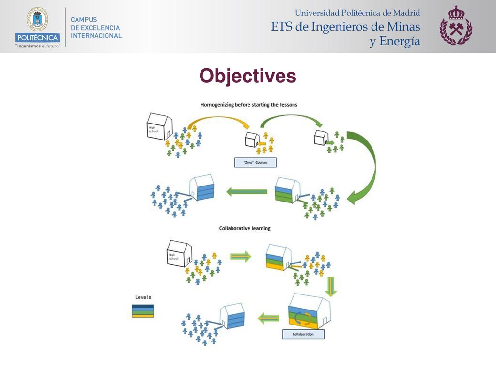 Objectives Compare two methodological approaches to deal with heterogeneity in large groups of students: