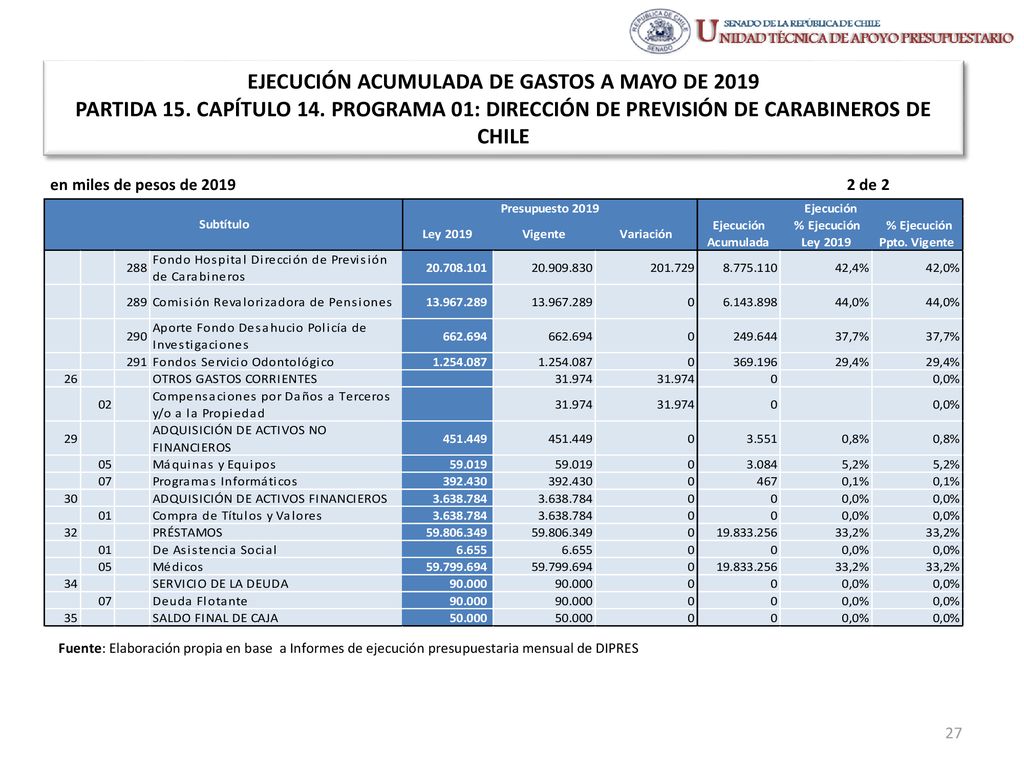 EJECUCIÓN ACUMULADA DE GASTOS A MAYO DE 2019 PARTIDA 15. CAPÍTULO 14