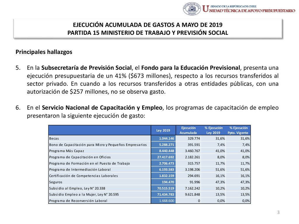 EJECUCIÓN ACUMULADA DE GASTOS A MAYO DE 2019 PARTIDA 15 MINISTERIO DE TRABAJO Y PREVISIÓN SOCIAL