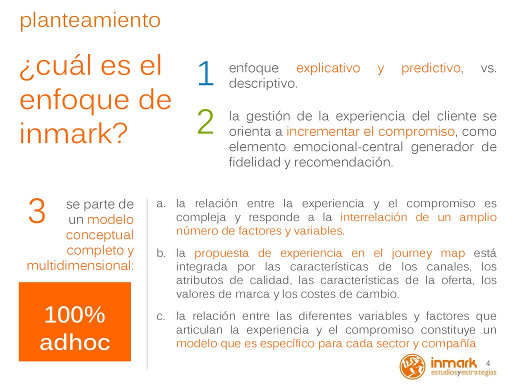 1 2 3 ¿cuál es el enfoque de inmark 100% adhoc planteamiento