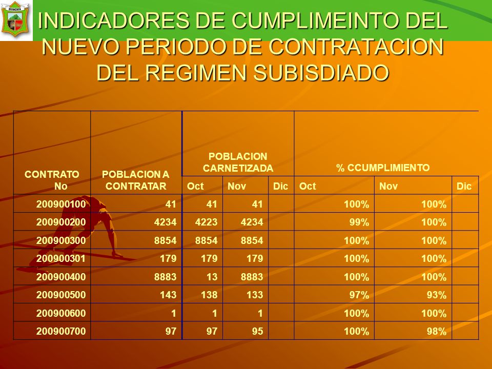 INDICADORES DE CUMPLIMEINTO DEL NUEVO PERIODO DE CONTRATACION DEL REGIMEN SUBISDIADO