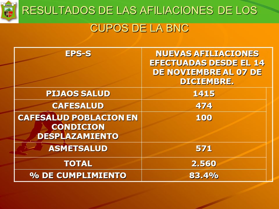 RESULTADOS DE LAS AFILIACIONES DE LOS CUPOS DE LA BNC