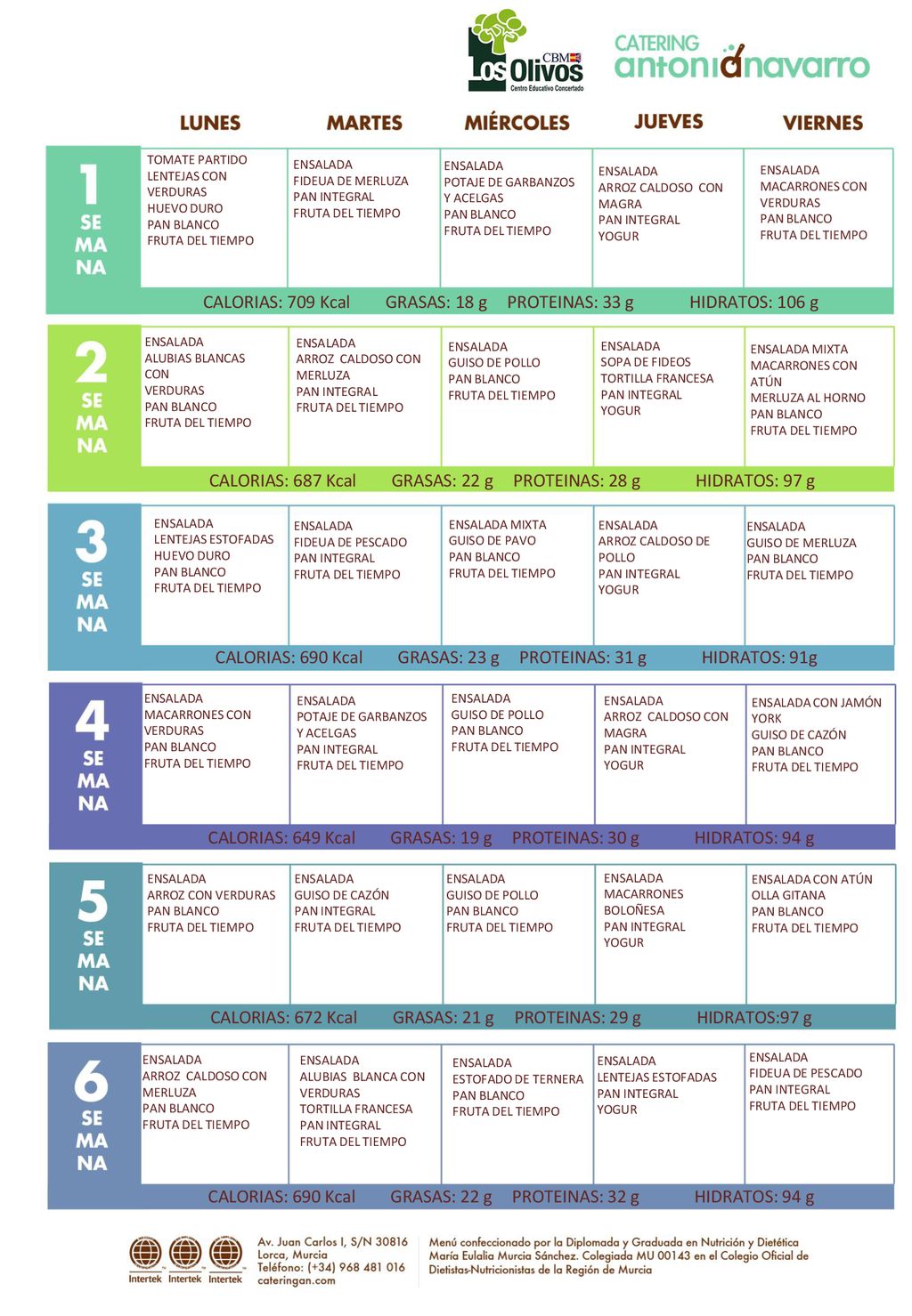 CALORIAS: 709 Kcal GRASAS: 18 g PROTEINAS: 33 g HIDRATOS: 106 g