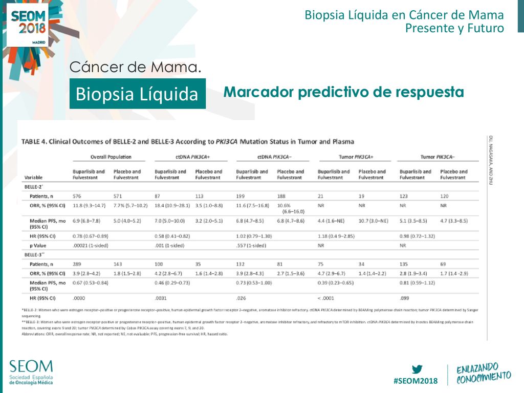 Biopsia Líquida Cáncer de Mama. Marcador predictivo de respuesta