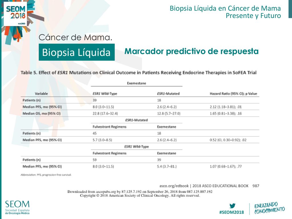 Biopsia Líquida Cáncer de Mama. Marcador predictivo de respuesta