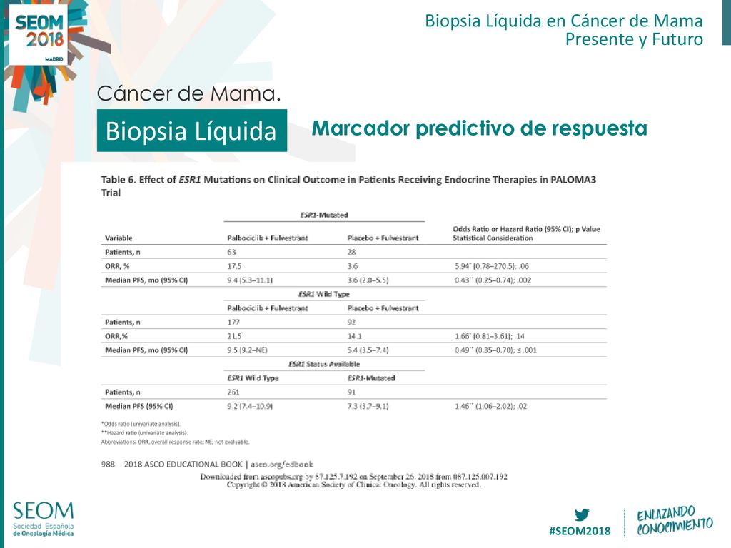 Biopsia Líquida Cáncer de Mama. Marcador predictivo de respuesta