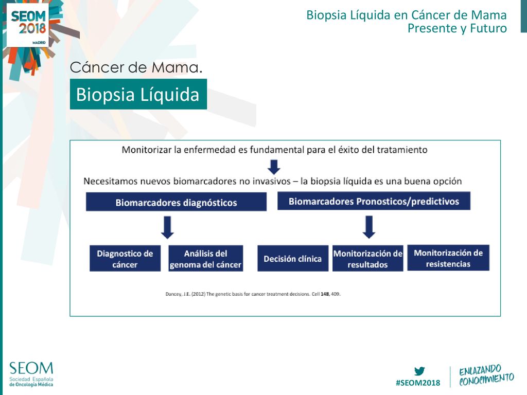 Biopsia Líquida Cáncer de Mama. Biopsia Líquida en Cáncer de Mama