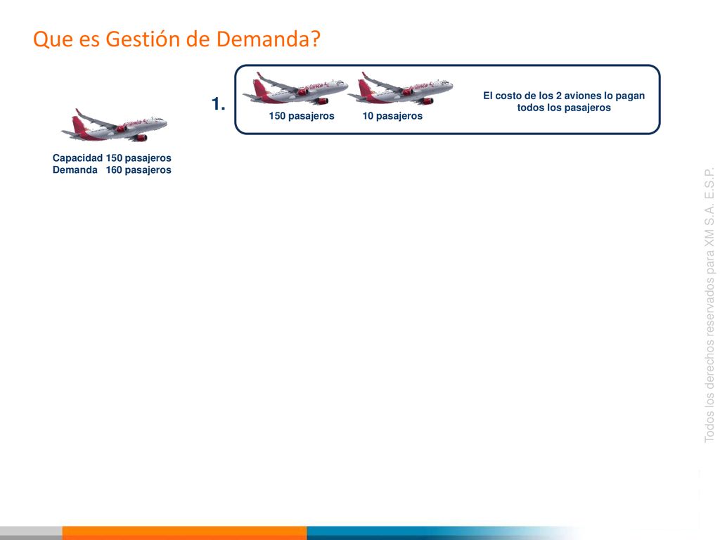 El costo de los 2 aviones lo pagan todos los pasajeros