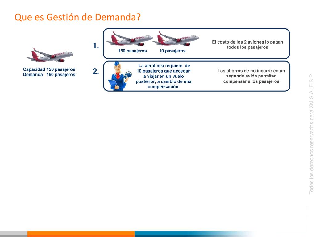 El costo de los 2 aviones lo pagan todos los pasajeros