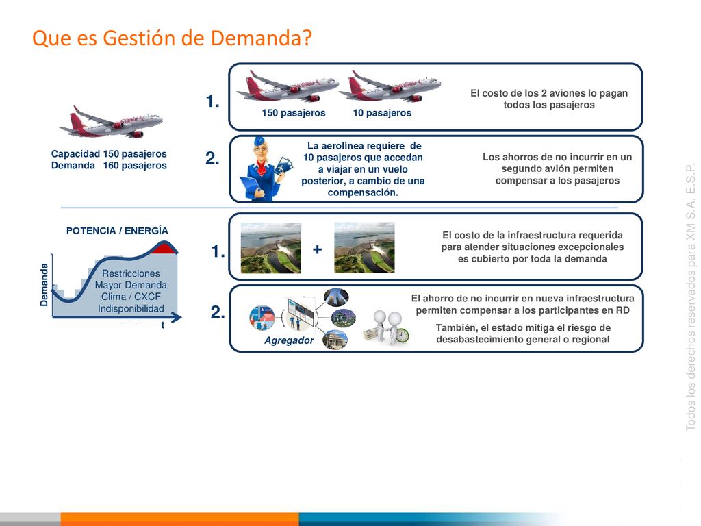 El costo de los 2 aviones lo pagan todos los pasajeros