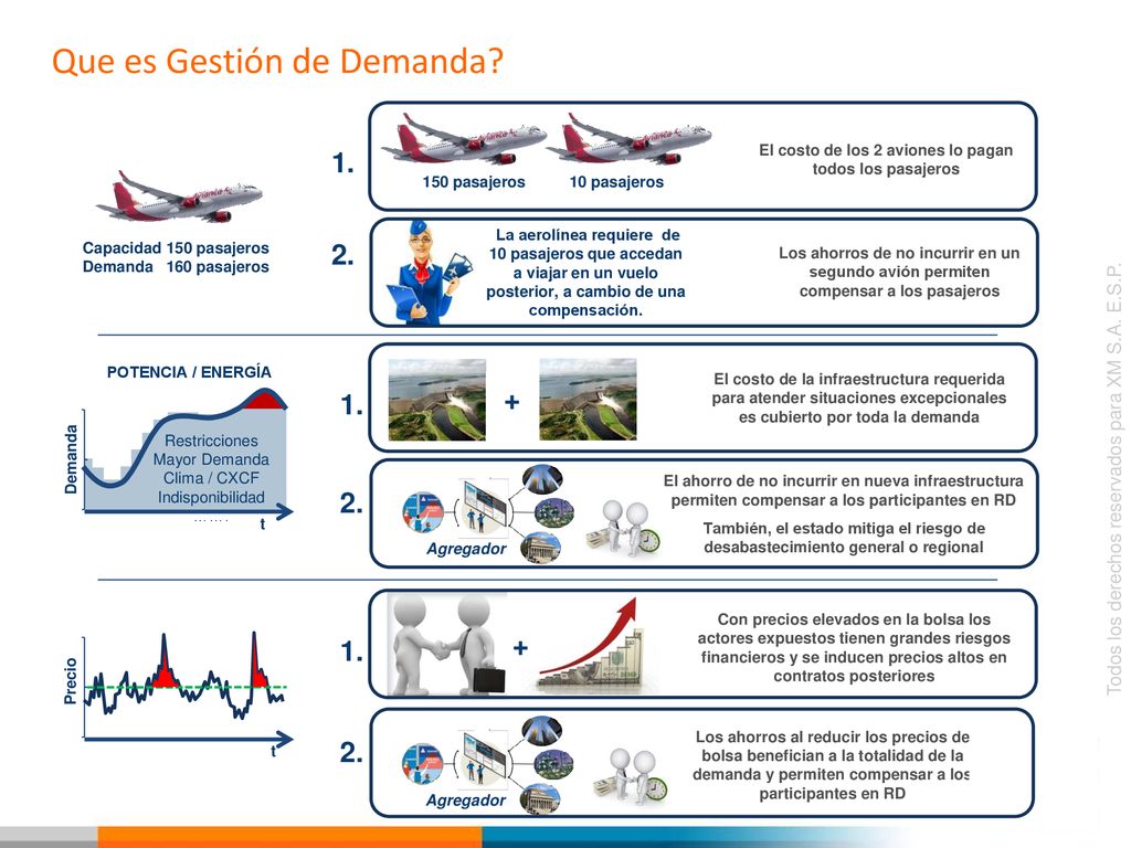 El costo de los 2 aviones lo pagan todos los pasajeros