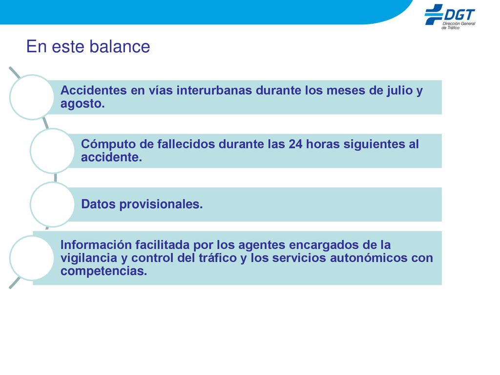 En este balance Accidentes en vías interurbanas durante los meses de julio y agosto.