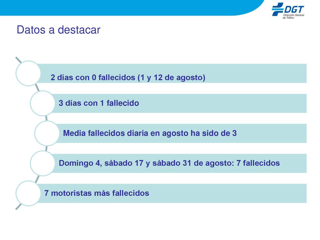 2 días con 0 fallecidos (1 y 12 de agosto)