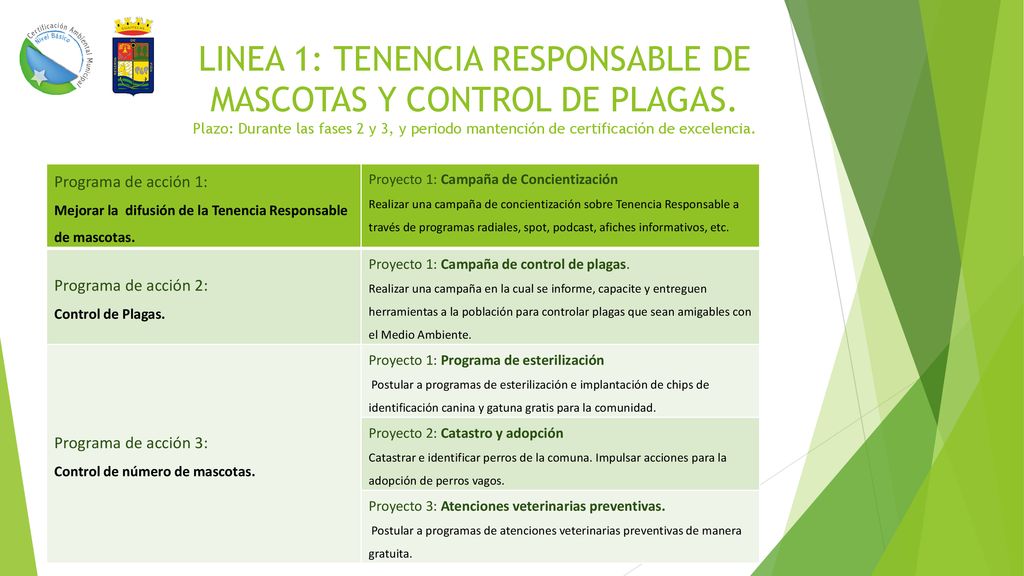 LINEA 1: TENENCIA RESPONSABLE DE MASCOTAS Y CONTROL DE PLAGAS
