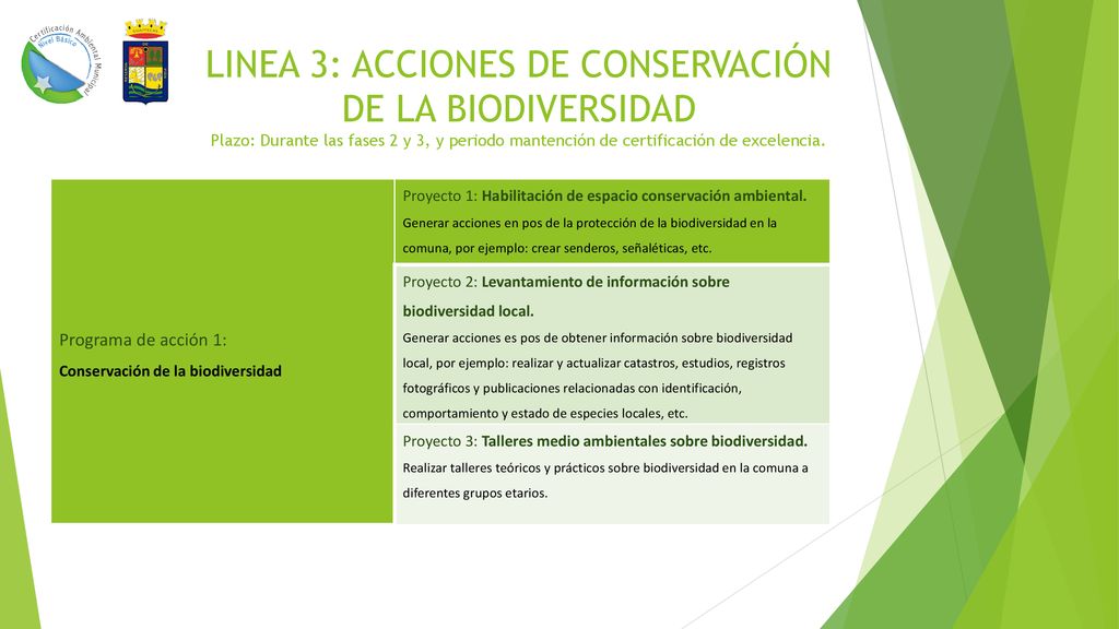 LINEA 3: ACCIONES DE CONSERVACIÓN DE LA BIODIVERSIDAD Plazo: Durante las fases 2 y 3, y periodo mantención de certificación de excelencia.