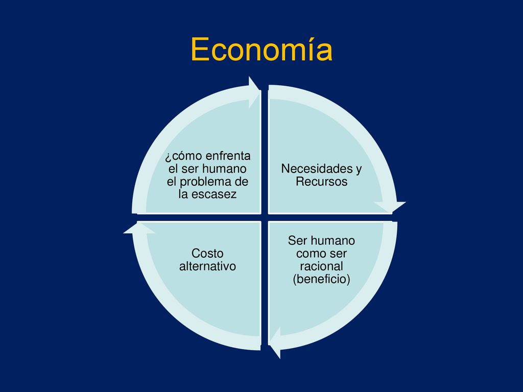 Economía ¿cómo enfrenta el ser humano el problema de la escasez