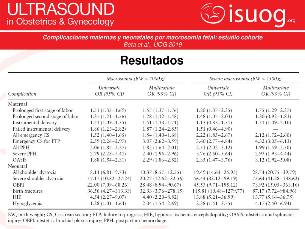 Complicaciones maternas y neonatales por macrosomia fetal: estudio cohorte