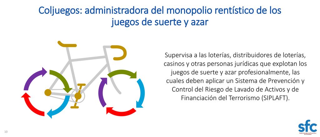 Coljuegos: administradora del monopolio rentístico de los juegos de suerte y azar