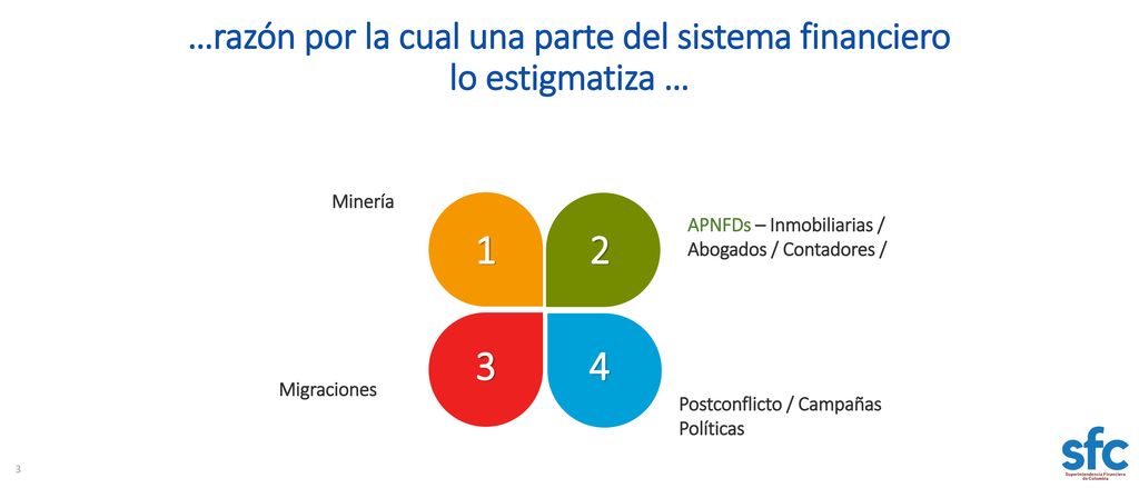 …razón por la cual una parte del sistema financiero lo estigmatiza …