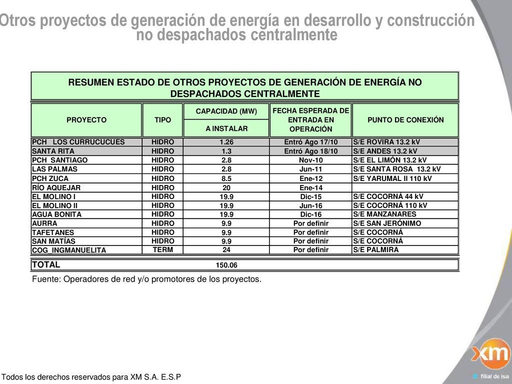 Otros proyectos de generación de energía en desarrollo y construcción no despachados centralmente