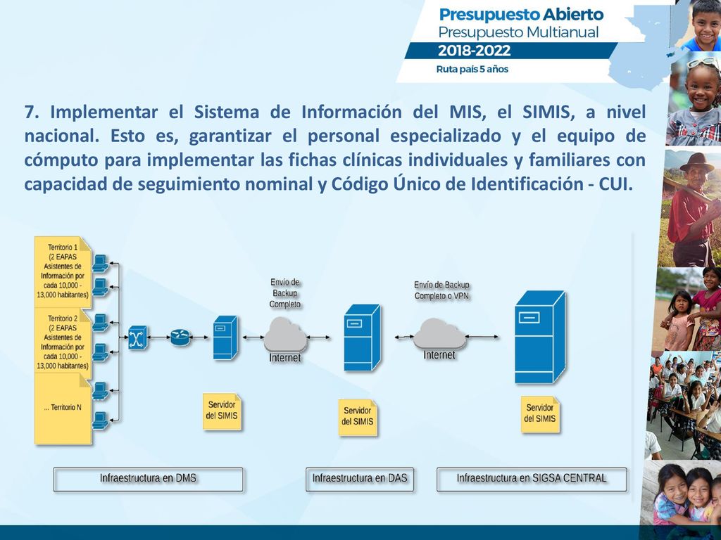 7. Implementar el Sistema de Información del MIS, el SIMIS, a nivel nacional.