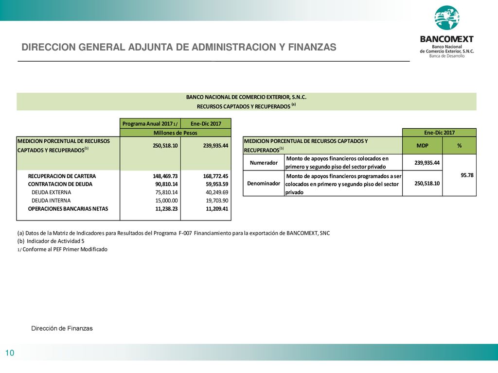 II. PROGRAMA FINANCIERO - Ppt Descargar