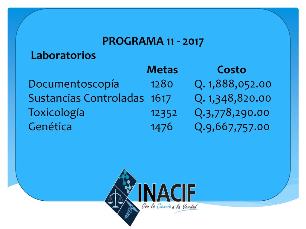 PROGRAMA Laboratorios. Metas Costo. Documentoscopía 1280 Q. 1,888,