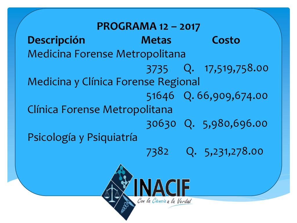 PROGRAMA 12 – 2017 Descripción Metas Costo. Medicina Forense Metropolitana 3735 Q. 17,519,