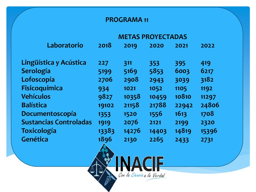 PROGRAMA 11 METAS PROYECTADAS. Laboratorio Lingüística y Acústica