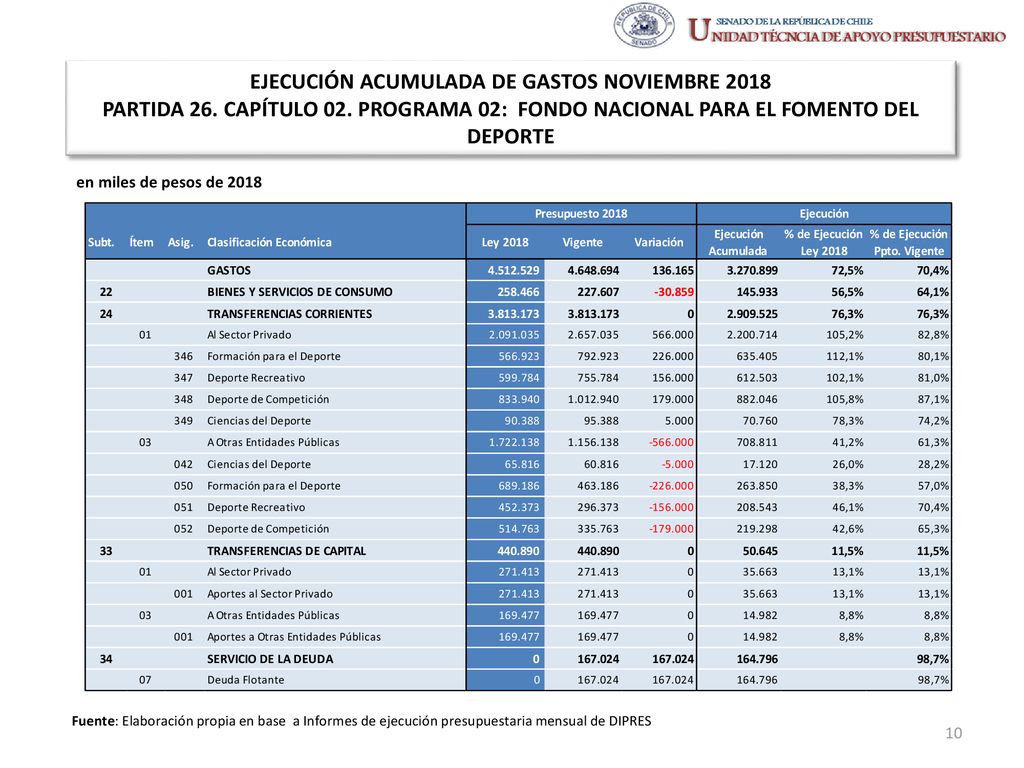 EJECUCIÓN ACUMULADA DE GASTOS NOVIEMBRE 2018 PARTIDA 26. CAPÍTULO 02