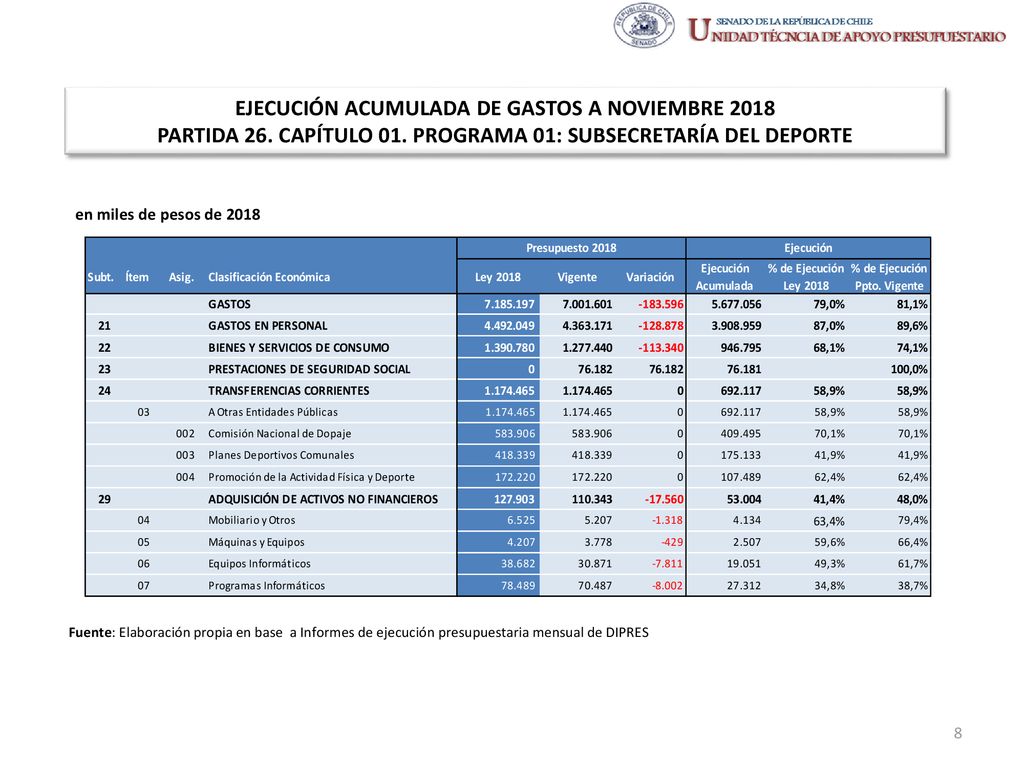 EJECUCIÓN ACUMULADA DE GASTOS A NOVIEMBRE 2018 PARTIDA 26. CAPÍTULO 01
